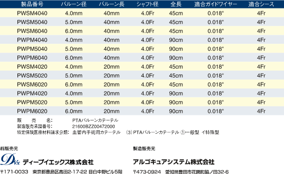 Product Lineup